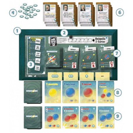 Subatomic Un Juego de...