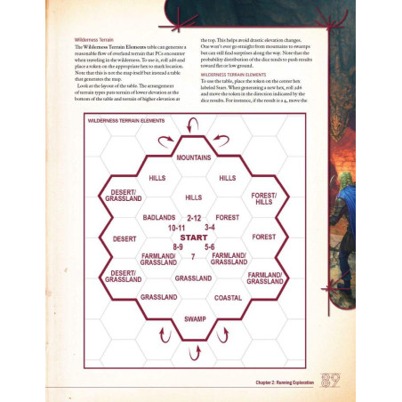 Campaign Builder: Dungeons...